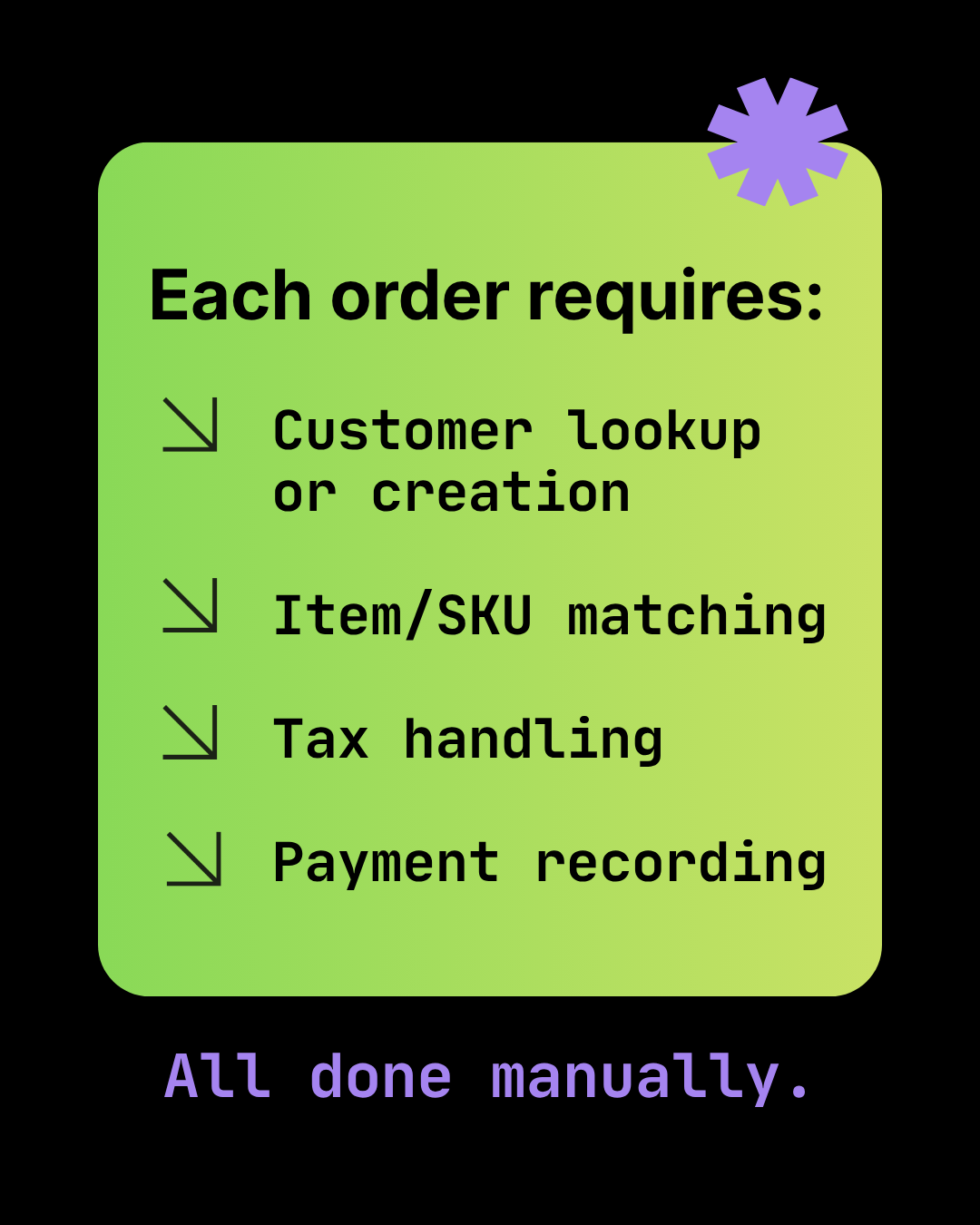 The True Cost of Manual Shopify-to-Sage 50 Data Entry
