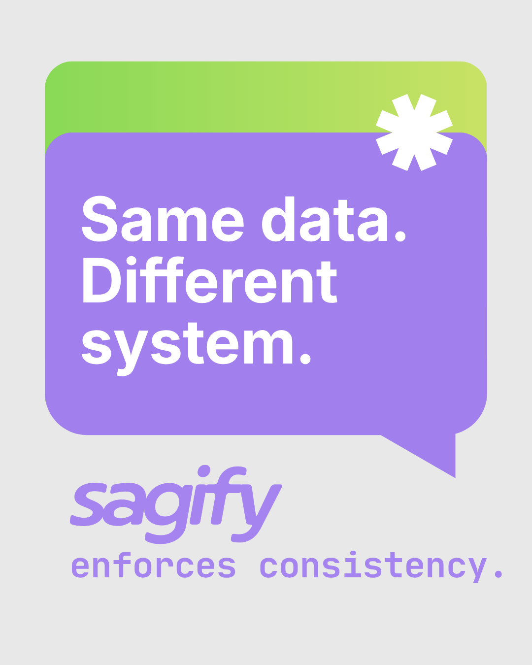Before and After Shopify Sage 50 Automation
