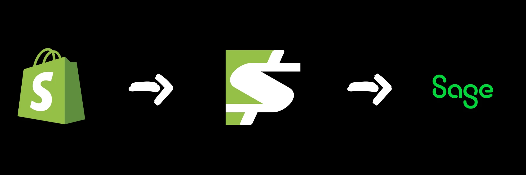 Banner for Your Top Questions About Sagify, Answered